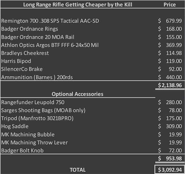 cost of long range hunting rifle