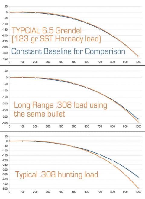 308 vs. 6.5 Grendel: The True Story and Real Numbers – SHWAT™