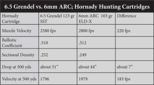 6mm ARC vs. 6.5 Grendel