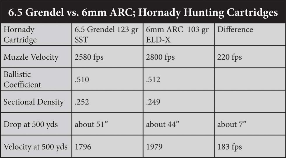 6mm ARC vs. 6.5 Grendel! SHWAT™