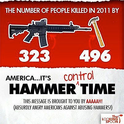 Hammers vs Guns